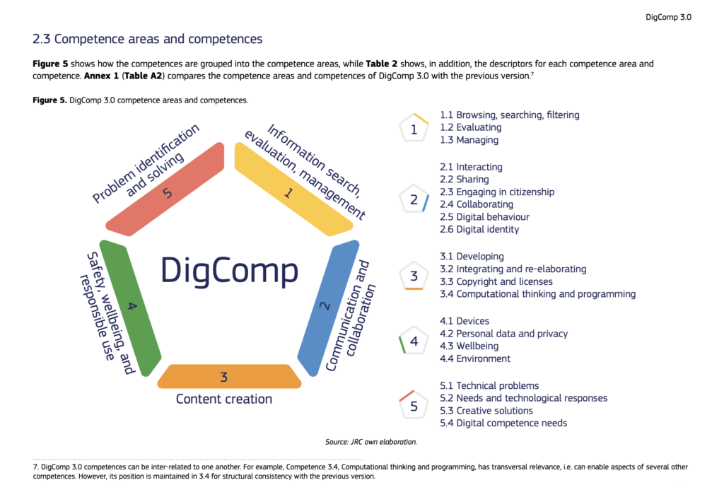 DigComp 3.0