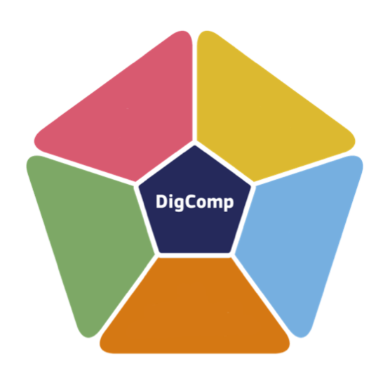 DIGCOMP 2.2